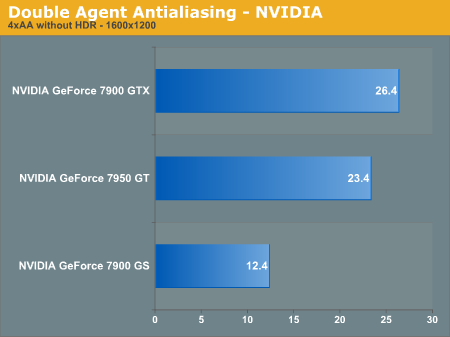 Double Agent Antialiasing - NVIDIA